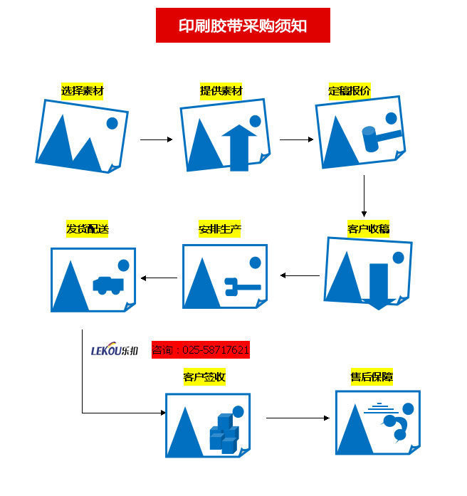 印刷膠帶定做流程